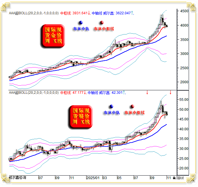 15金价美元布林指标 .png