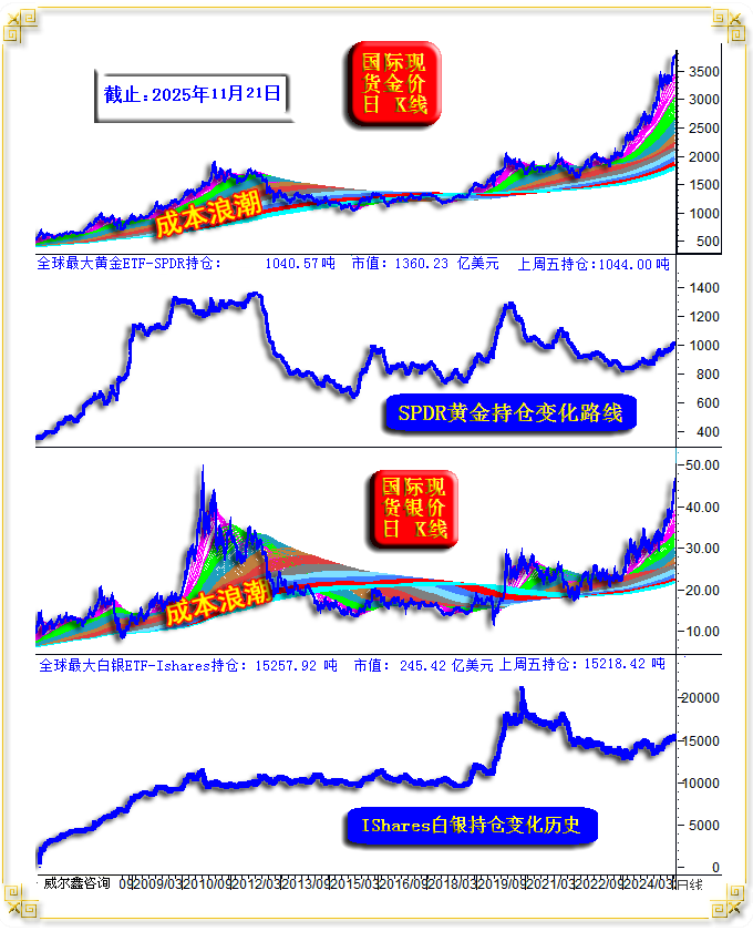 11金银ETF.png