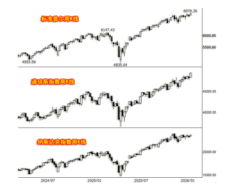 美股周线.png