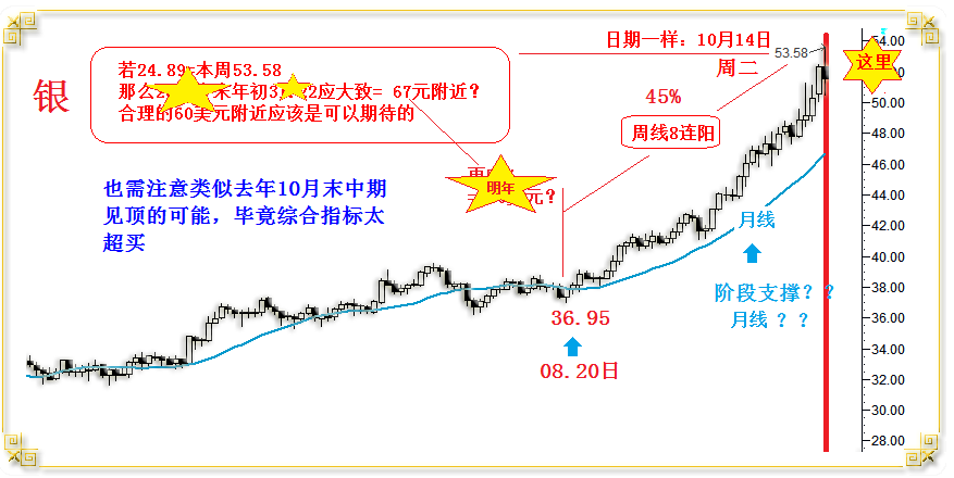 08今年最高银价推演.png