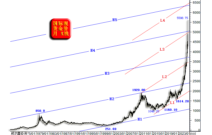07金价宏观.png