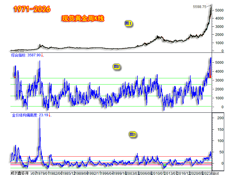 04金价综合指标.png