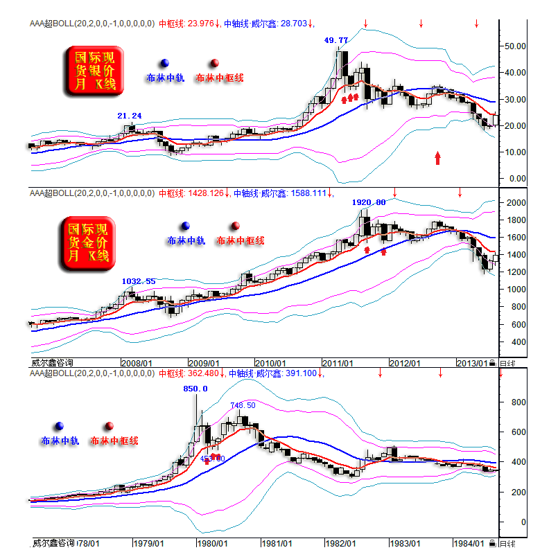 08金银月线布林通道2.png