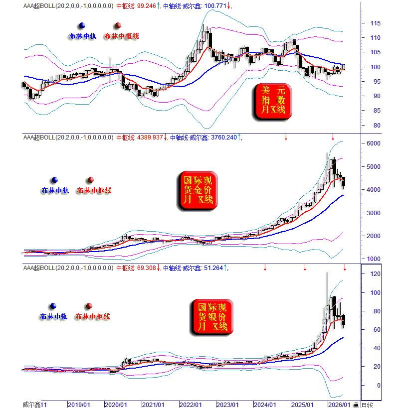 03金银美月线.png