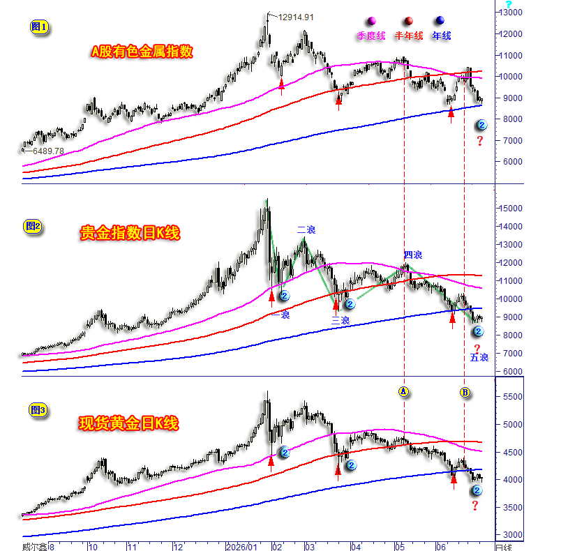 02A股有色指数与金价贵金指数的关系.png