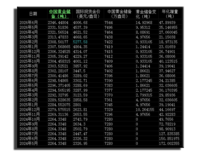 02中国黄金储备.png