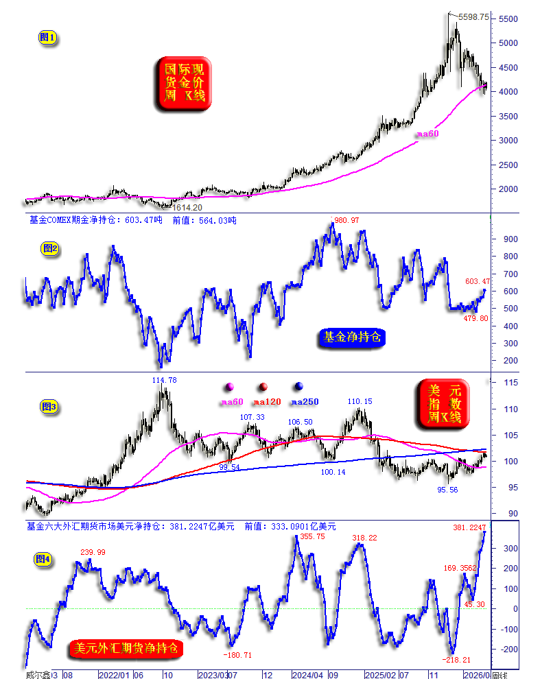 06基金黄金美元.png