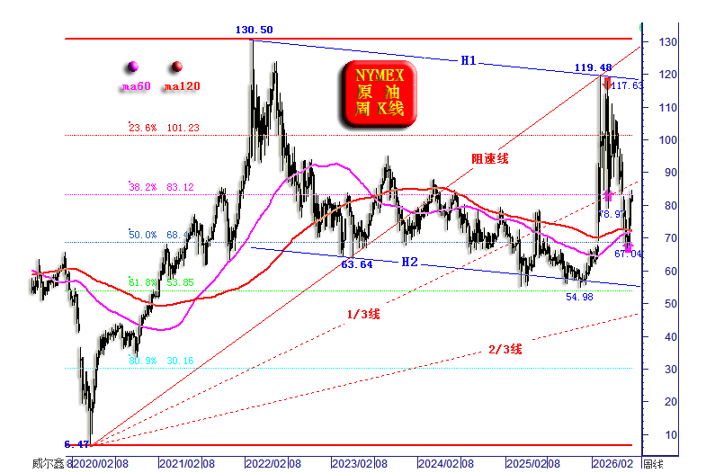 02原油周线.png