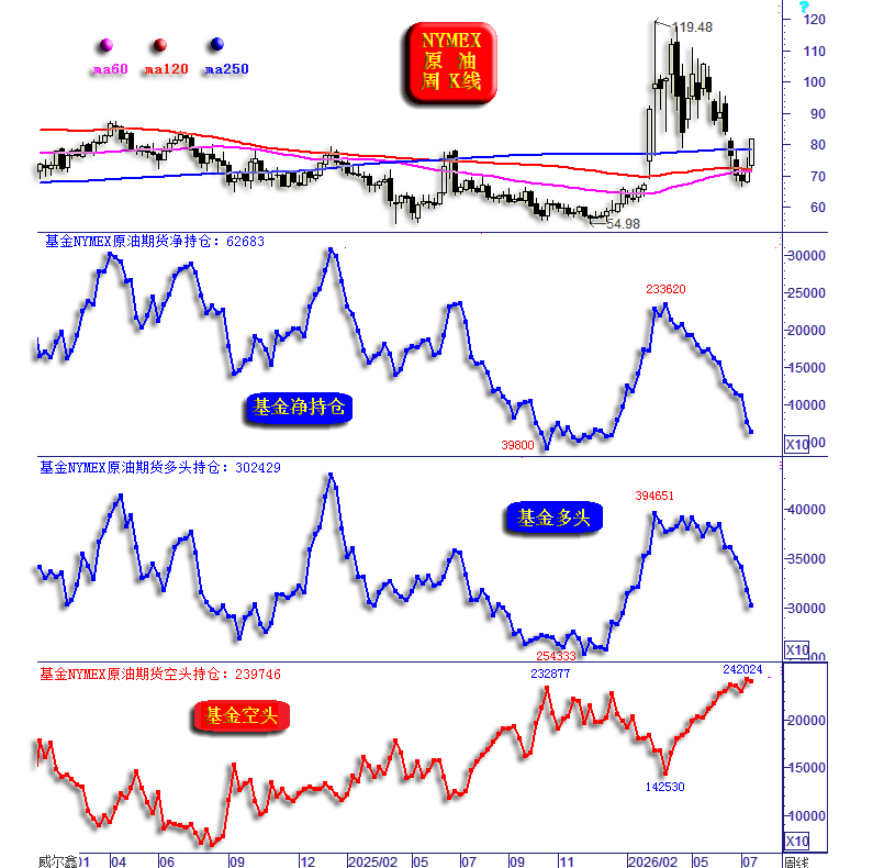 05基金原油周线2.png