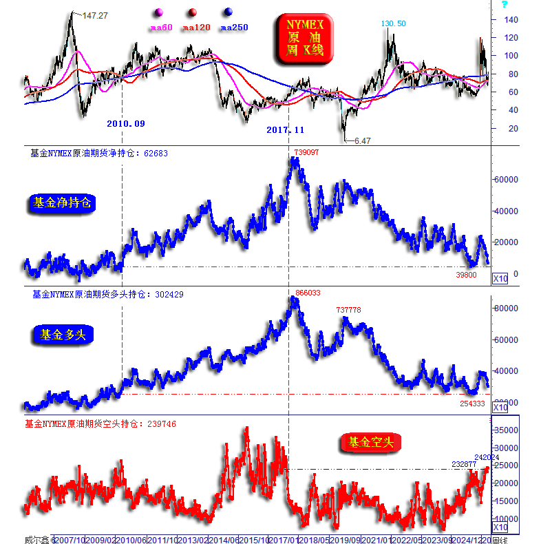 04基金原油周线1.png