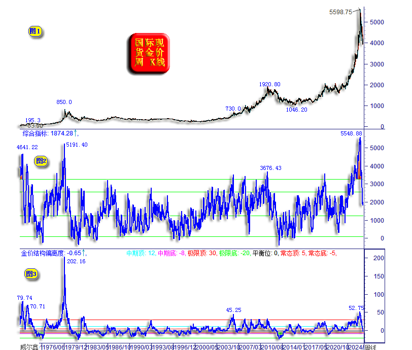 03金价周线.png