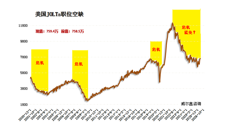 02月美国职位空缺.png