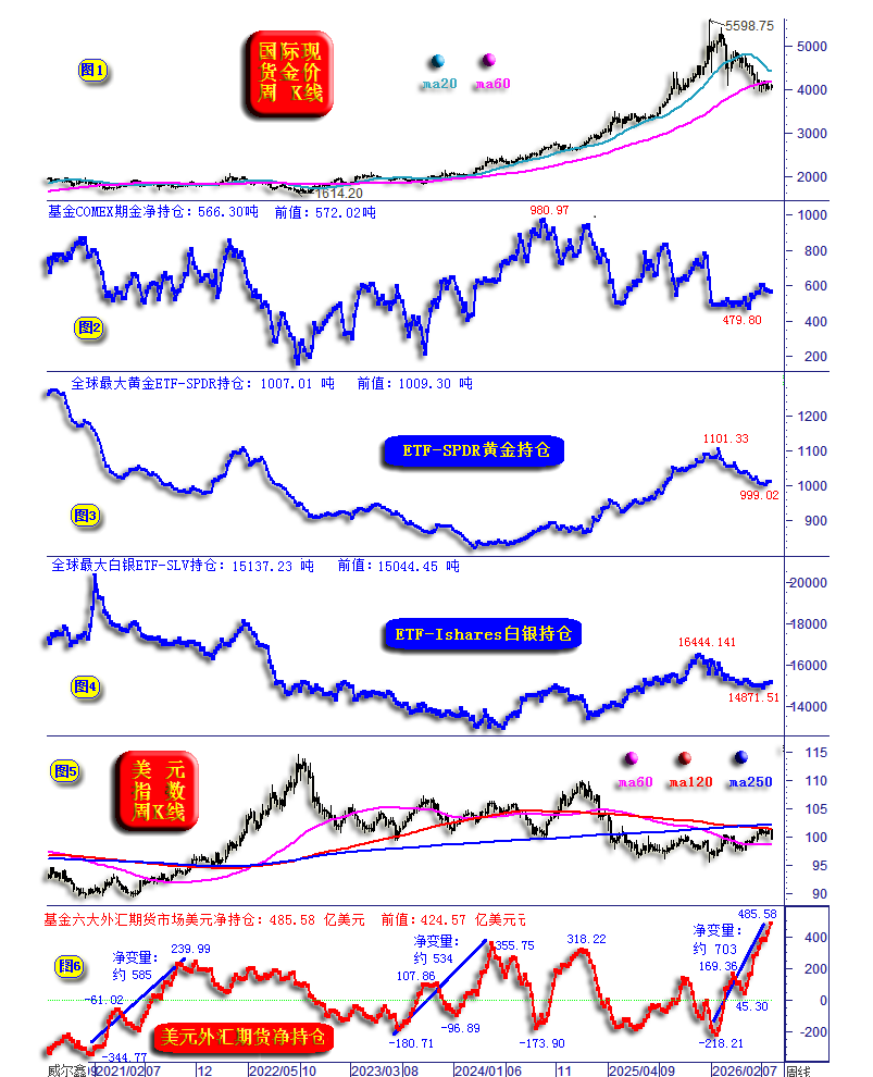 02基金黄金美元.png