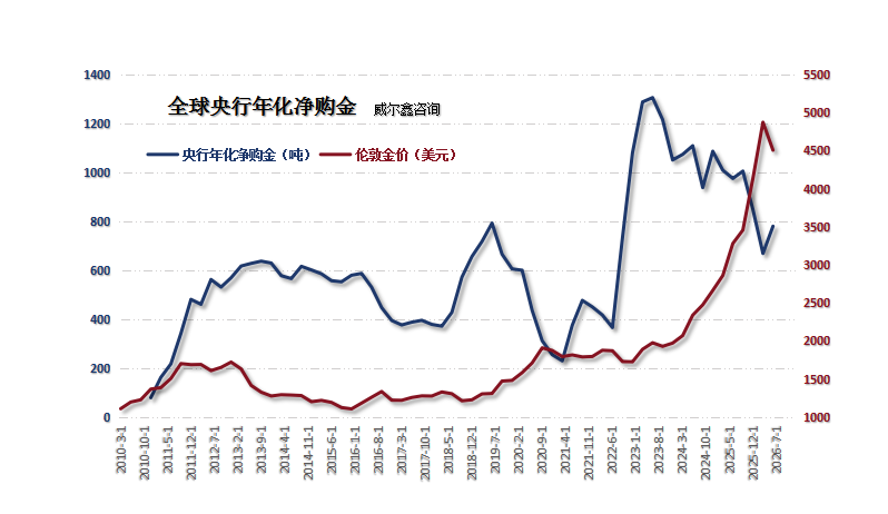 15央行年度购金需求.png