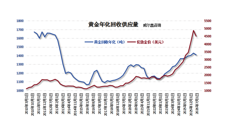05年化首饰回收.png