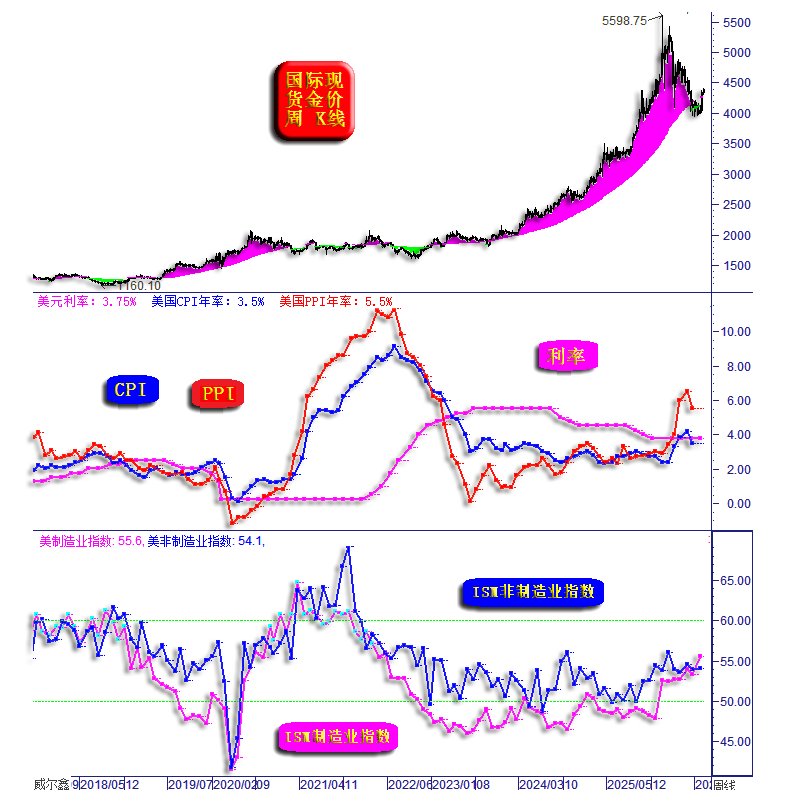 02美国PMI.png