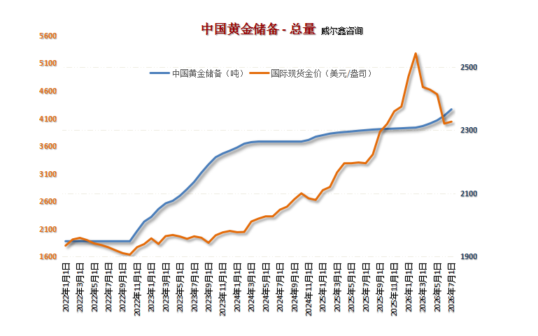 09中国黄金储备总量1.png