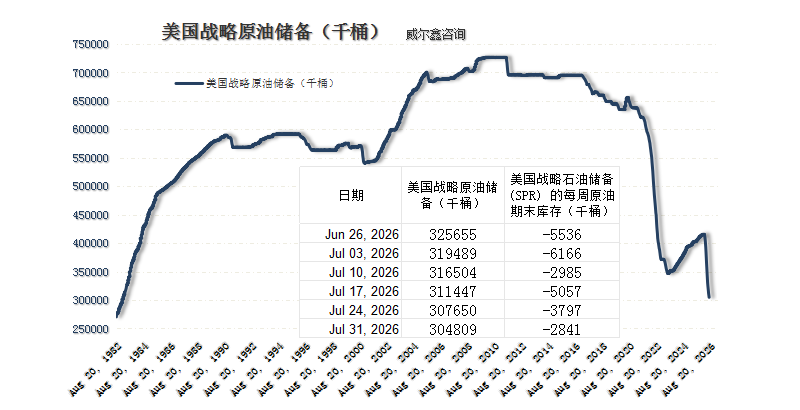 02美国原油战略库存.png