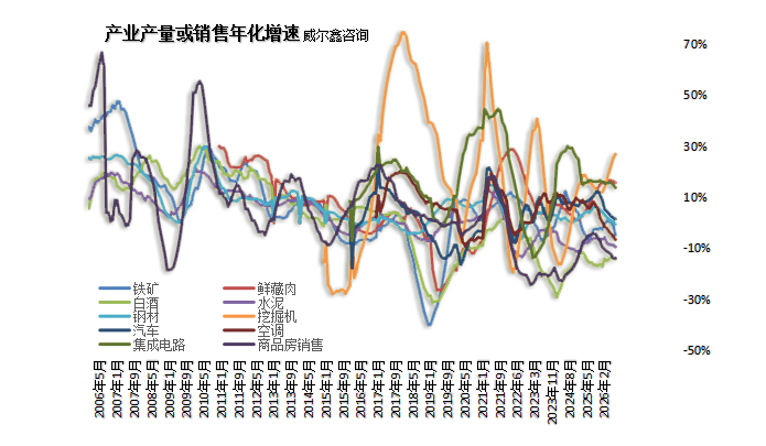 32主要工业品产销量.png