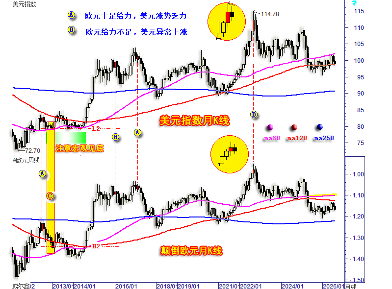 25从美元欧元异象观市场前景1.png