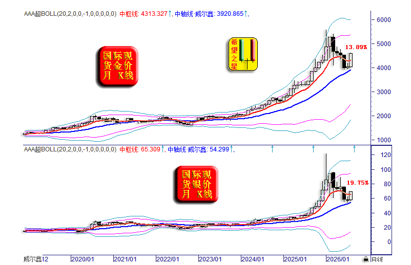 02金银动态月线a.png