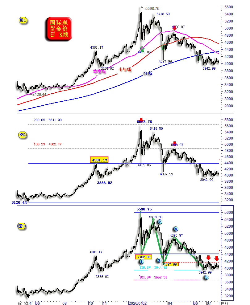 16金价日线-如此多利空，金银还涨不涨呢？理论下跌目标推导.png