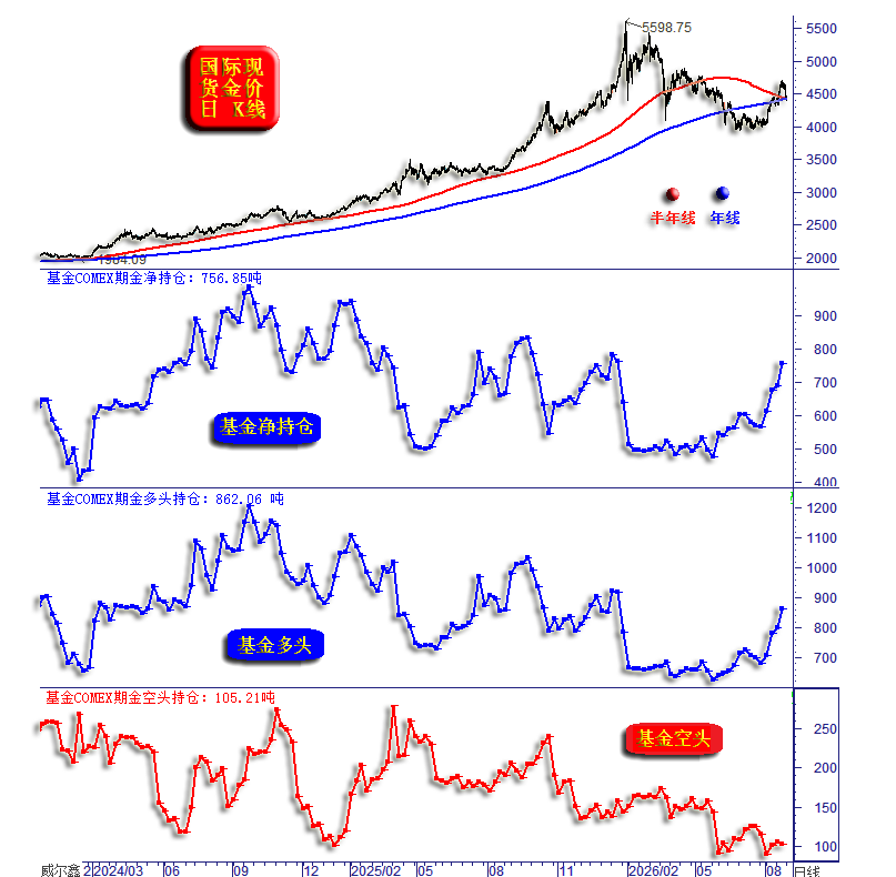 14为何黄金更强-看黄金基金.png
