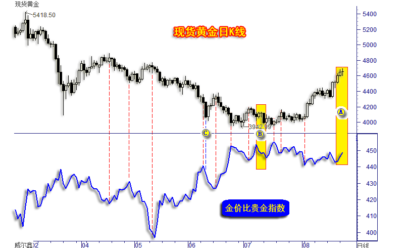 05金价与贵金属比值奥秘-利空.png