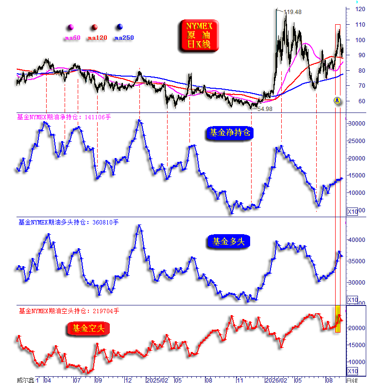 06基金原油.png
