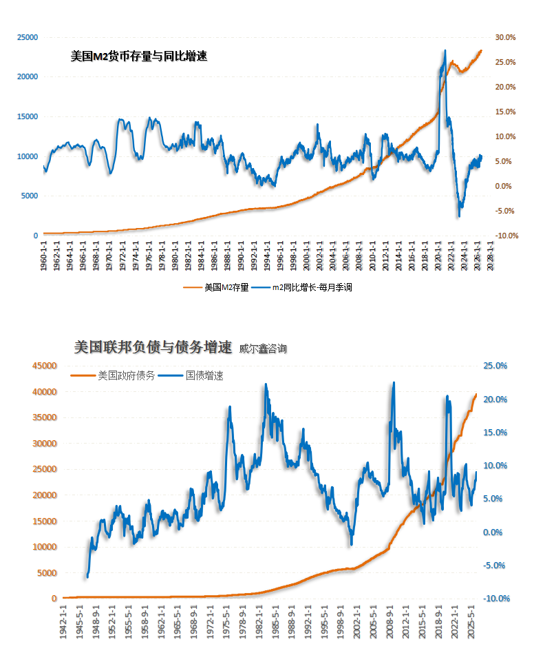 10美国货币与债务.png