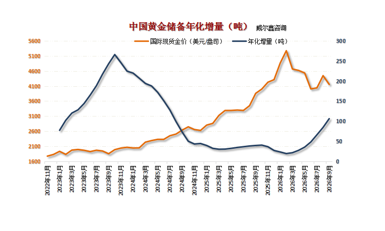 06中国黄金储备年化增量.png